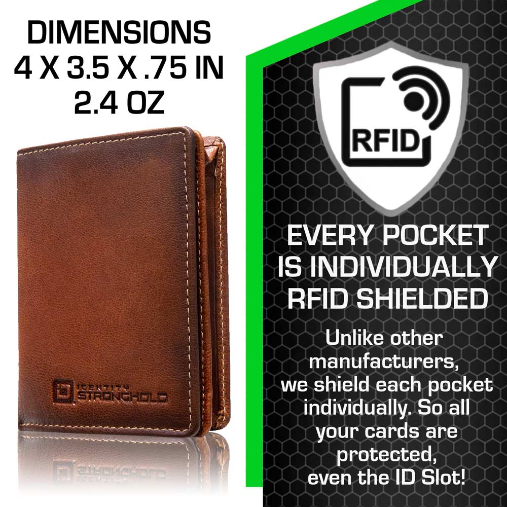 The Waltlet - RFID Secure Minimalist Wallet - Image 3